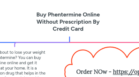 Mind Map: Buy Phentermine Online Without Prescription By Credit Card
