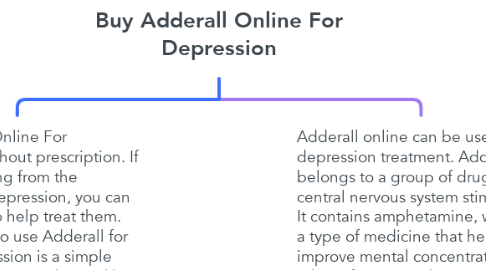 Mind Map: Buy Adderall Online For Depression