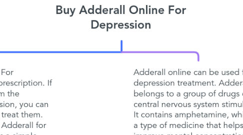 Mind Map: Buy Adderall Online For Depression