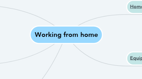 Mind Map: Working from home
