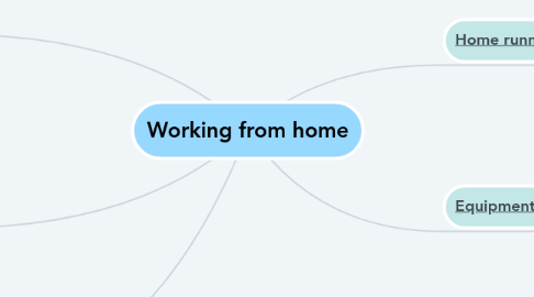 Mind Map: Working from home