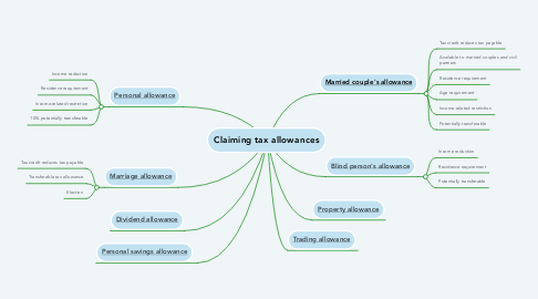Mind Map: Claiming tax allowances