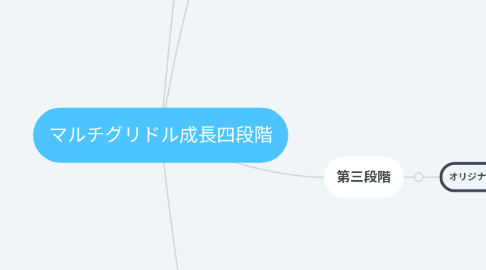 Mind Map: マルチグリドル成長四段階