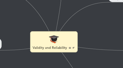 Mind Map: Validity and Reliability