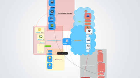 Mind Map: Мой день