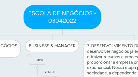 Mind Map: ESCOLA DE NEGÓCIOS - 03042022