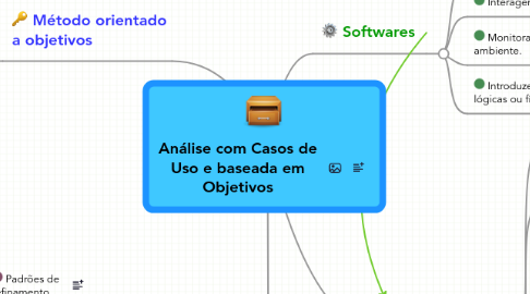 Mind Map: Análise com Casos de Uso e baseada em Objetivos