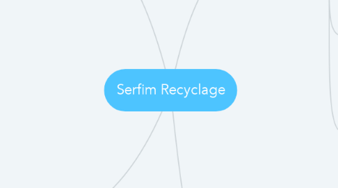 Mind Map: Serfim Recyclage