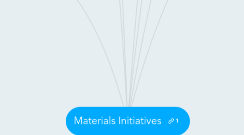 Mind Map: Materials Initiatives