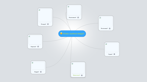 Mind Map: Кому нужна вода?