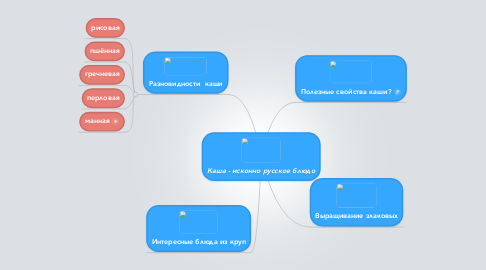 Mind Map: Каша - исконно русское блюдо