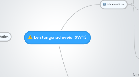 Mind Map: Leistungsnachweis ISW13