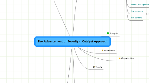 Mind Map: The Advancement of Security -  Catalyst Approach