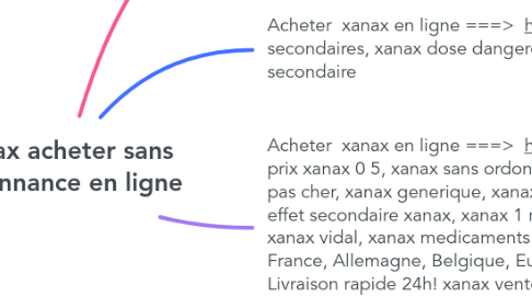 Mind Map: xanax acheter sans ordonnance en ligne