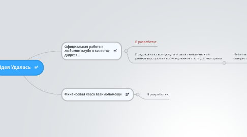 Mind Map: Идея Удалась