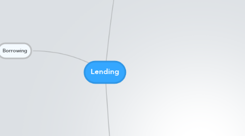 Mind Map: Lending