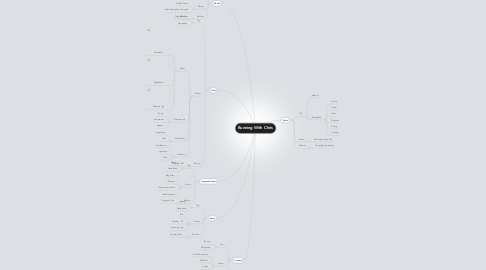 Mind Map: Running With Chris