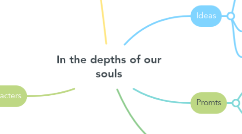 Mind Map: In the depths of our souls