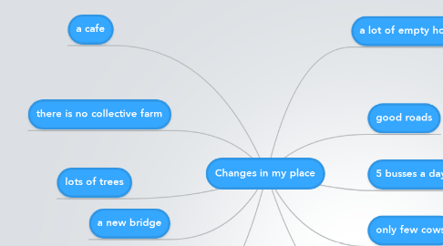 Mind Map: Changes in my place
