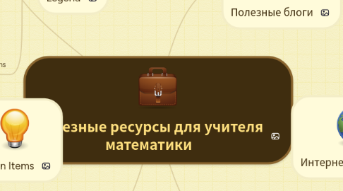 Mind Map: Полезные ресурсы для учителя математики