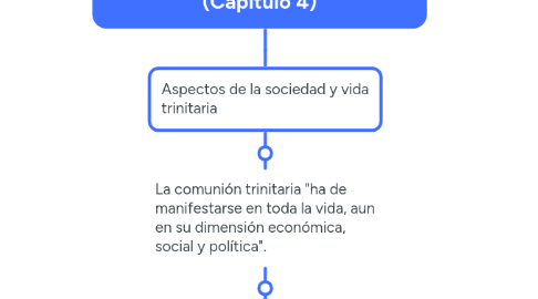 Mind Map: LA TRINIDAD, MODELO SOCIAL (Capítulo 4)