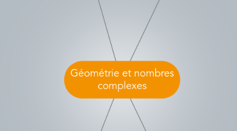 Mind Map: Géométrie et nombres complexes