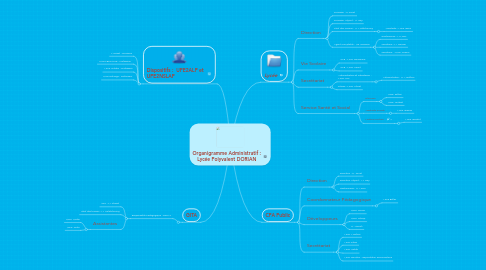 Mind Map: Organigramme Administratif : Lycée Polyvalent DORIAN