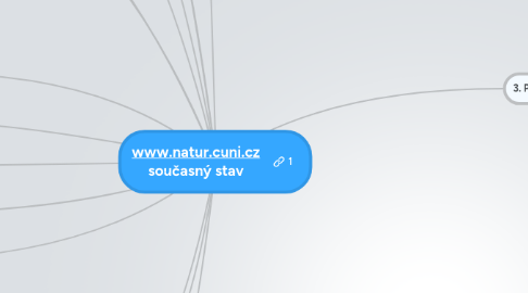 Mind Map: www.natur.cuni.cz současný stav