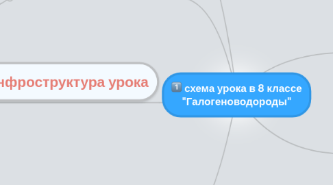 Mind Map: схема урока в 8 классе "Галогеноводороды"