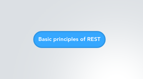 Mind Map: Basic principles of REST