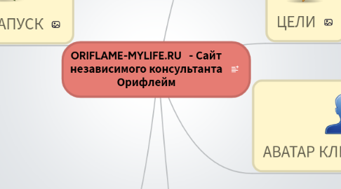Mind Map: ORIFLAME-MYLIFE.RU - Сайт независимого консультанта Орифлейм