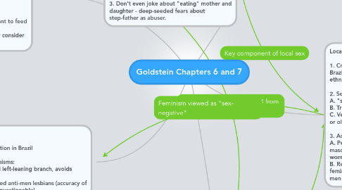 Mind Map: Goldstein Chapters 6 and 7