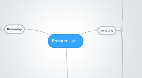 Mind Map: Prosper