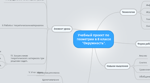 Mind Map: Учебный проект по геометрии в 8 классе "Окружность".