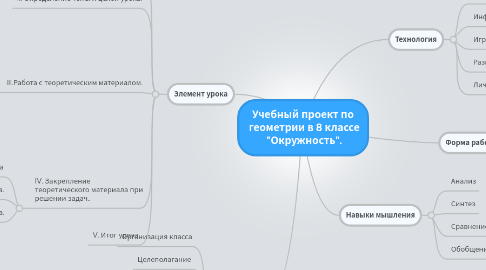 Mind Map: Учебный проект по  геометрии в 8 классе  "Окружность".