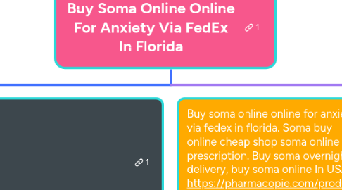 Mind Map: Buy Soma Online Online For Anxiety Via FedEx In Florida