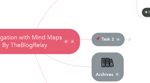 Mind Map: Delegation with Mind Maps By TheBlogRelay