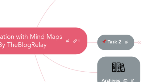 Mind Map: Delegation with Mind Maps By TheBlogRelay