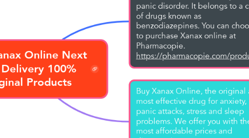 Mind Map: Buy Xanax Online Next Day Delivery 100% Original Products