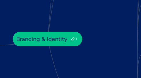 Mind Map: Branding & Identity