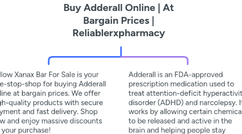 Mind Map: Buy Adderall Online | At Bargain Prices | Reliablerxpharmacy