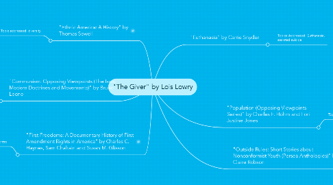 Mind Map: "The Giver" by Lois Lowry