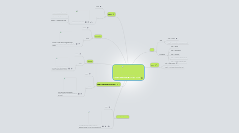 Mind Map: Golden Retrievers & Life w/ Them