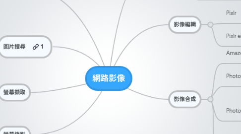 Mind Map: 網路影像