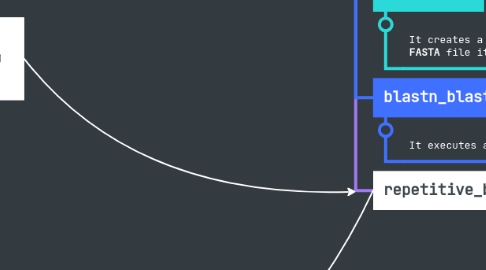 Mind Map: BLASTER - Modules