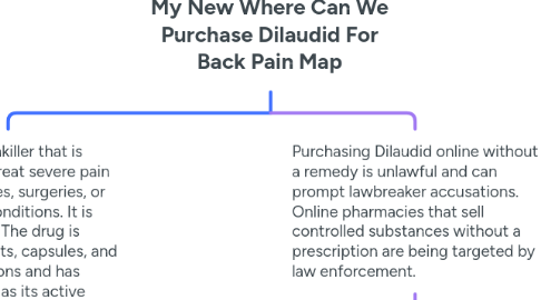 Mind Map: My New Where Can We Purchase Dilaudid For Back Pain Map