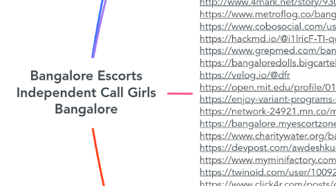 Mind Map: Bangalore Escorts Independent Call Girls Bangalore