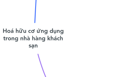 Mind Map: Hoá hữu cơ ứng dụng trong nhà hàng khách sạn