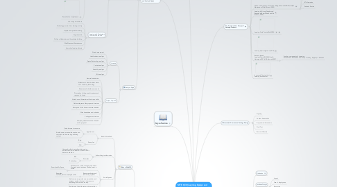 Mind Map: MITE 6330 Learning Design and Technology by Yao Ruyan 2012877728