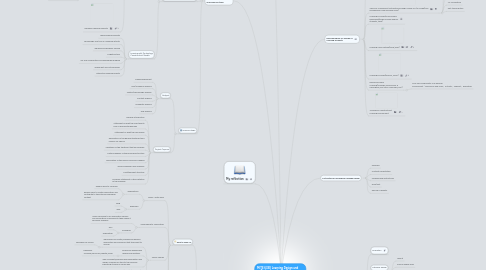 Mind Map: MITE 6330 Learning Design and Technology by Yao Ruyan 2012877728